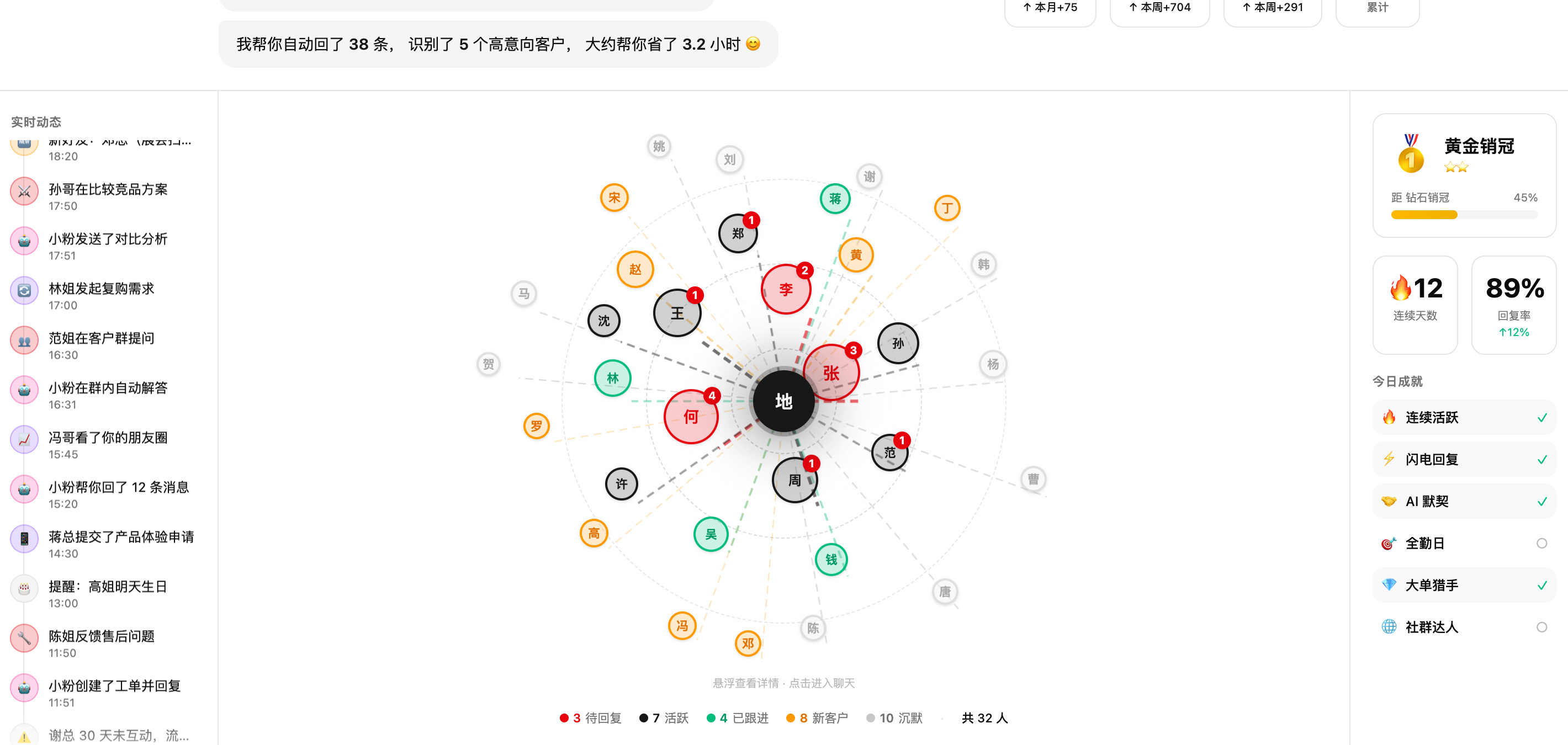 AI 主动行动实时动态
