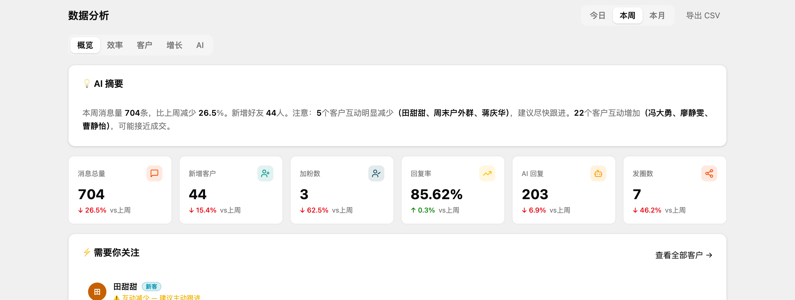 数据分析与 AI 洞察